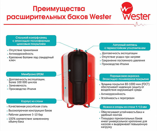 Гидроаккумулятор Wester WAV 50л