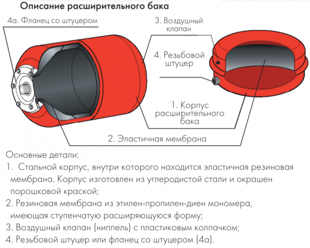 Расширительный бак Джилекс ВП 18