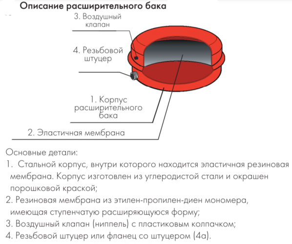 Расширительный бак Джилекс 8 F